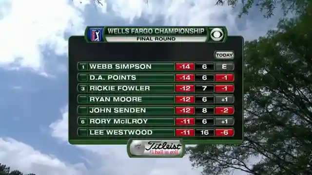 final-round-drama-simpson-and-points-lead-wells-fargo-championship